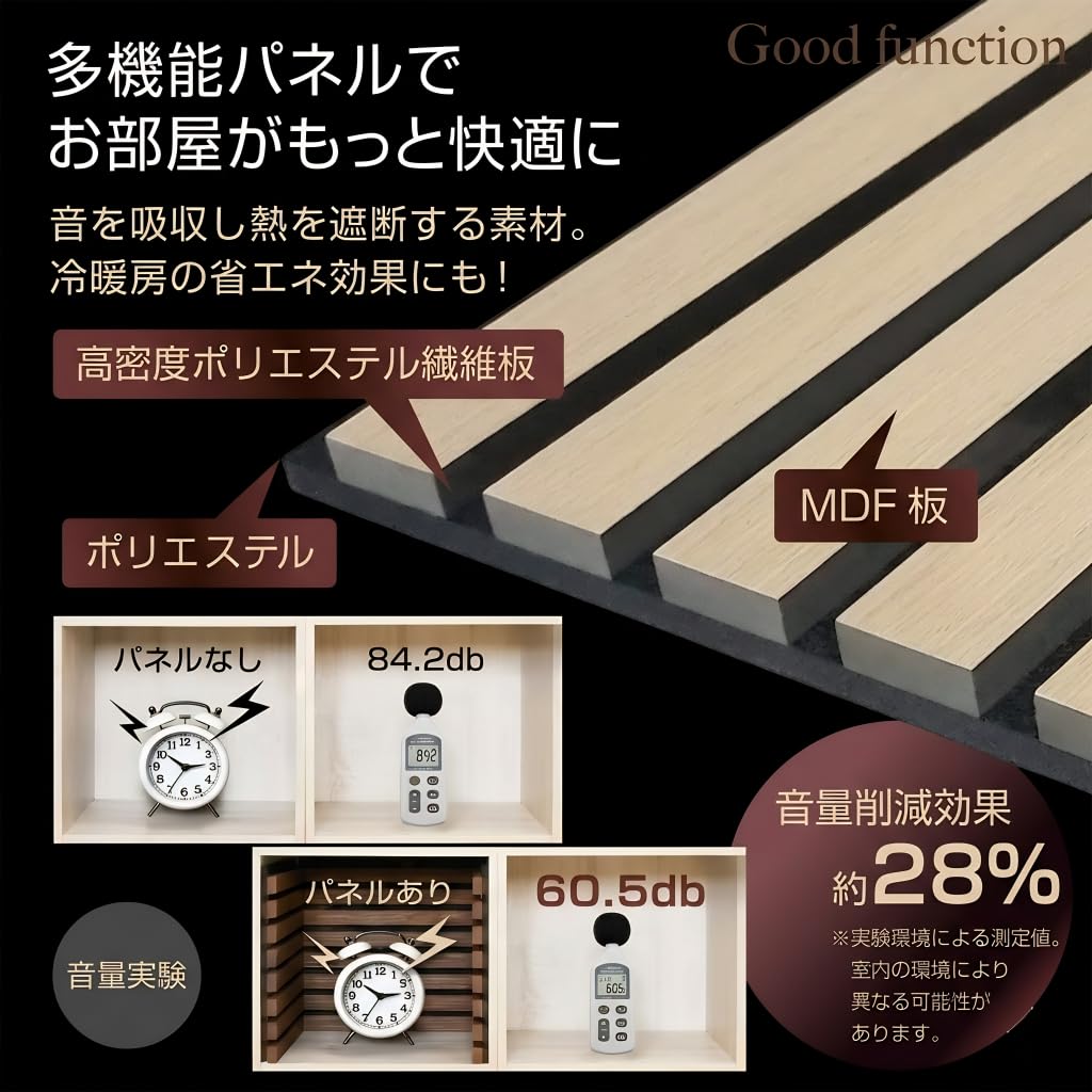 A.morpa 吸音材 壁 好きな時にいつでも快適空間 遮音シート 【丈122cmx幅122cm】 2.2㎏ 窓 防音 防_ggg Amazon | 【所ジョージの世田谷ベース掲載】 A.morpa 木製吸音